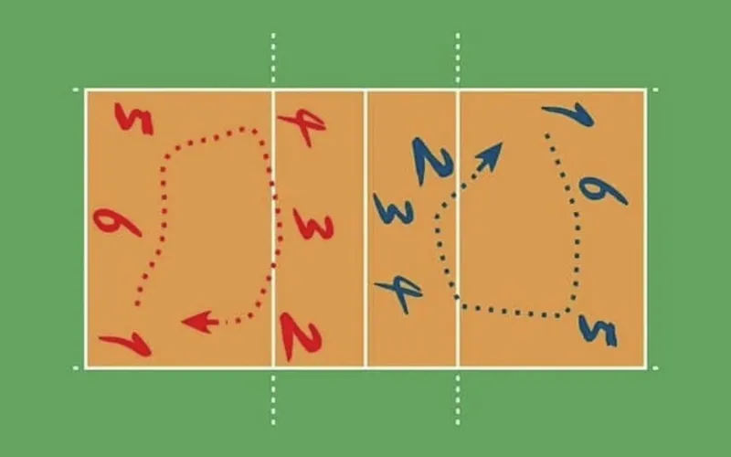 VOLEYBOL OYUNCU MEVKİ VE GÖREVLERİ